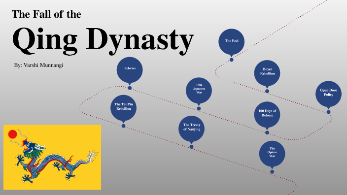 Fall of the Qing Dynasty Virtual Timeline by Varshi Munnangi on Prezi