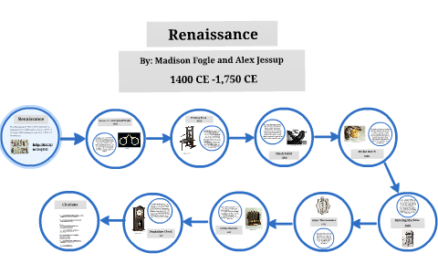 Renaissance by alex jessup on Prezi