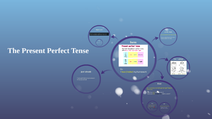 The Present Perfect Tense by Jihad Alshab on Prezi