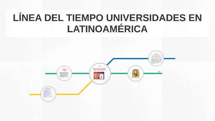 LÍNEA DEL TIEMPO: UNIVERSIDADES EN LATINOAMÉRICA by JOSE VICENTE