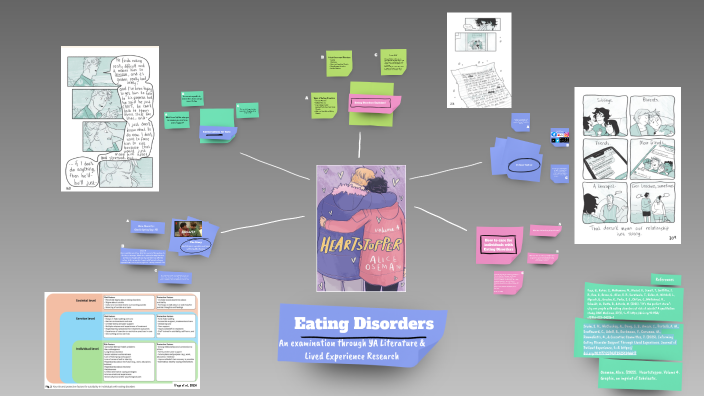 Eating Disorders by TJ Rempel on Prezi