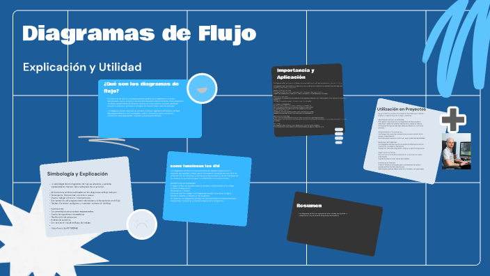 Diagramas de Flujo by juan esteban valencia guzman on Prezi