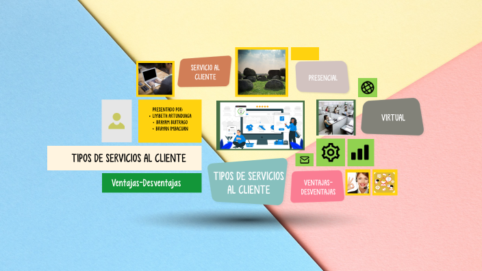 Tipos De Servicios Al Cliente By LIYIBETH ARTUNDUAGA GALINDO On Prezi