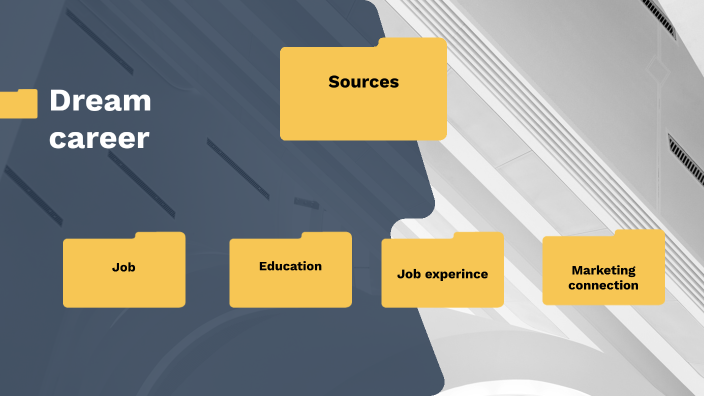Dream career by Student Brady Noakes on Prezi