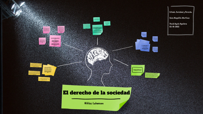 El derecho de la sociedad by David Ayala on Prezi