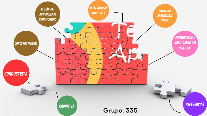 aprendizaje by ANGIE ROJAS on Prezi