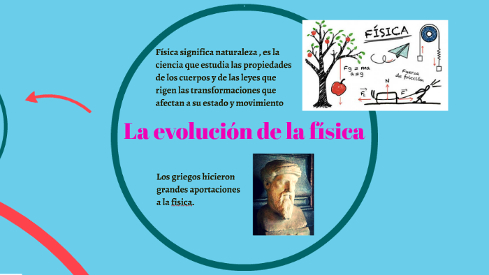 La Evolucion De La Fisica By Ariana Alejandra Delfín Uscanga 1065