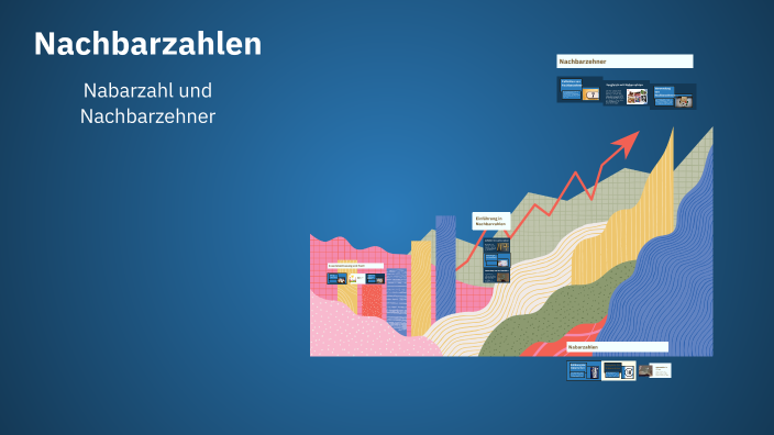 Nachbarzahlen by Mifi Schule on Prezi