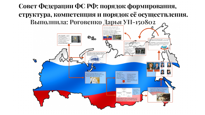 Порядок формирования совета федерации рф схема