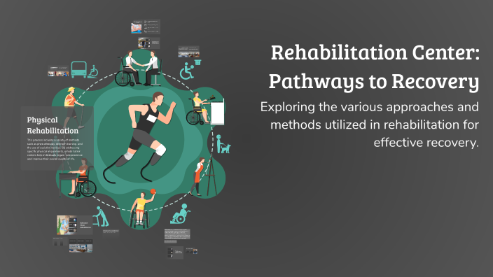 Module 9 Pathways To Recovery Rehabilitation Center: Pathways to Recovery by A b on Prezi