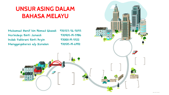 Unsur Asing Dalam By Syarifa Akmal