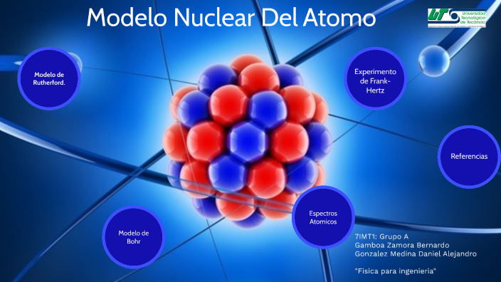 Modelo Nuclear Del Atomo by Erick Smoy