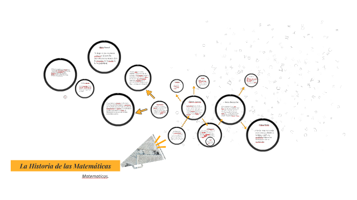 La Historia de las Matematicas by Laura Veliz on Prezi