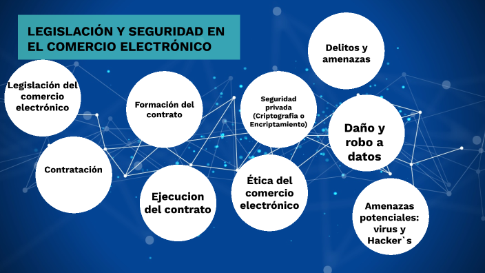 LEGISLACION Y SEGURIDAD EN EL COMERCIO ELECTRONICO by ERIKA VALDEZ