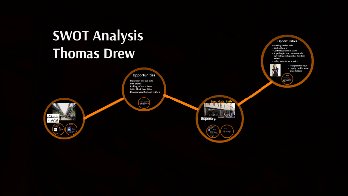 SWOT Analysis by Kayleigh Bingham on Prezi