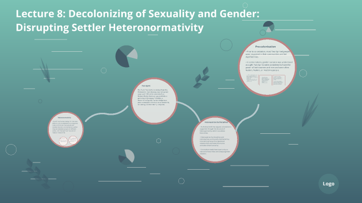 Lecture 8 Decolonizing Sexuality And Gender By Liz Brule On Prezi 2046