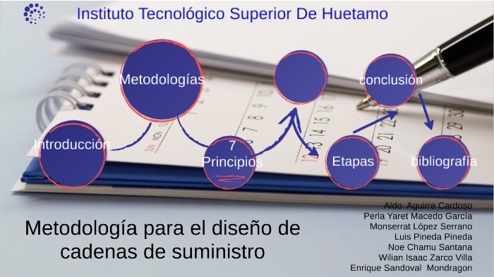 Metodología Para El Diseño De Cadenas De Suministro by Pecke Yareth
