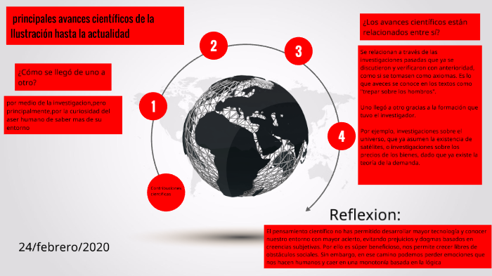 La ciencia en el tiempo by jesus juarez on Prezi