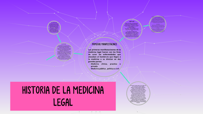 HISTORIA DE LA MEDICINA LEGAL By LILIANA CARVAJAL On Prezi