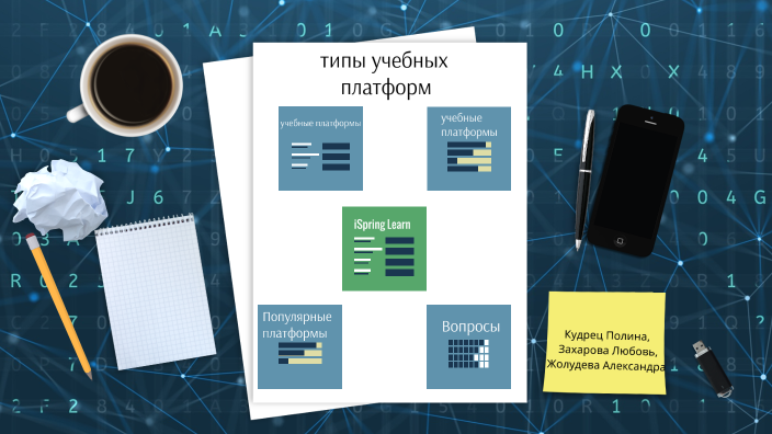 1 образовательные платформы