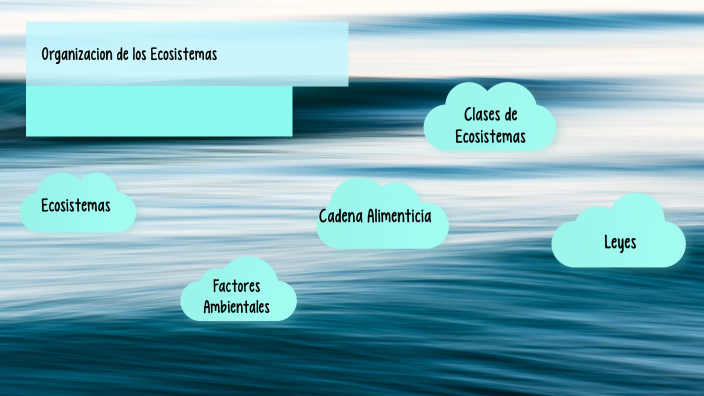 Ecosistemas by Fatima cruz on Prezi