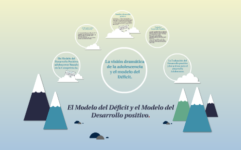 El Modelo del Déficit y el Modelo del Desarrollo positivo by Frijolito Alam