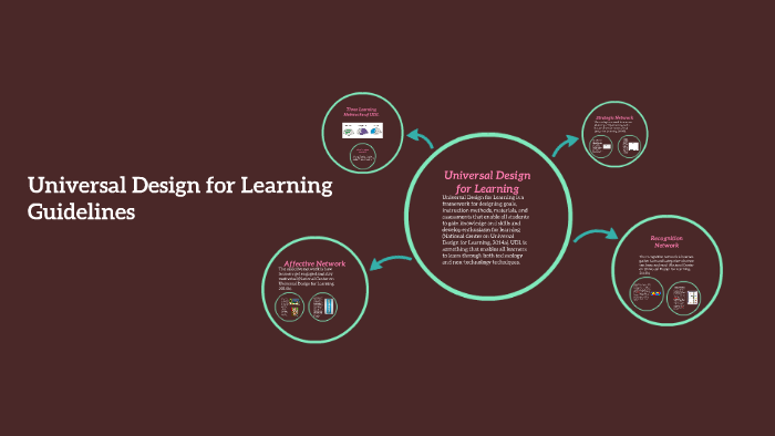 Universal Design for Learning Guidelines by Kimberly Richhart on Prezi