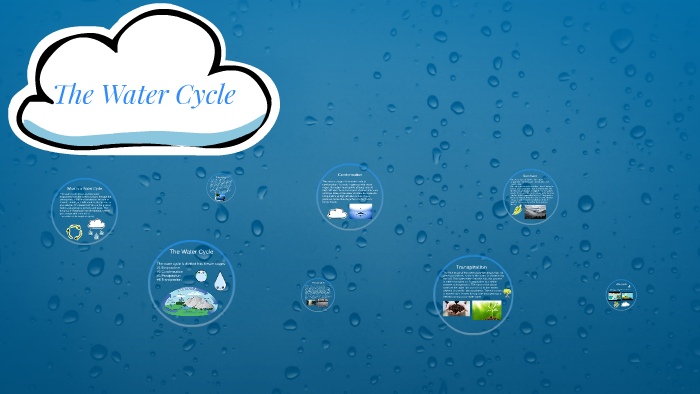 The Water Cycle by Aaisha Yamin on Prezi