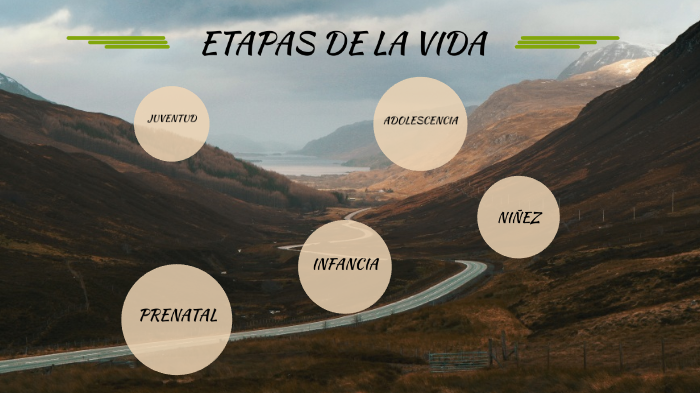 ETAPAS DE LA VIDA by Yahaira Montserrat Chagollan Gómez on Prezi