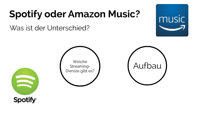 Sitemapcdatahttpswwwkedriinfowas Ist Besser Spotify Oder Amazon Music