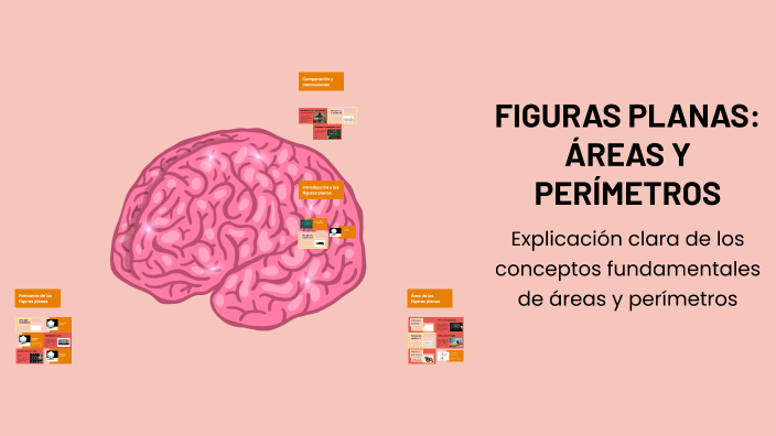 FIGURAS PLANAS: ÁREAS Y PERÍMETROS by DEISY CAROLINA HERNÁNDEZ DIAZ on ...
