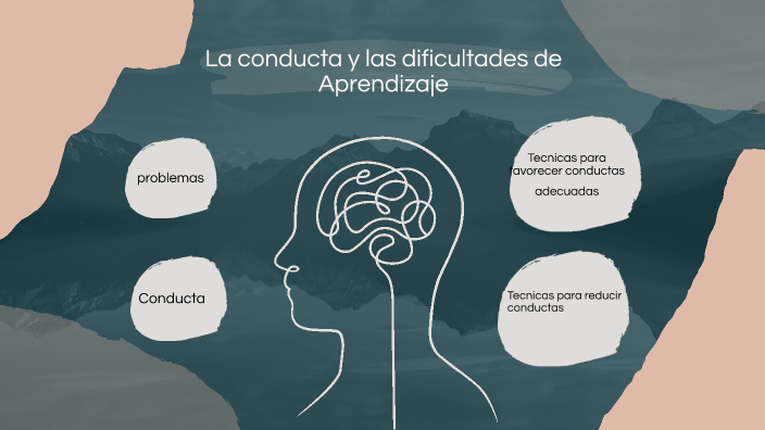 La conducta y las dificultades de Aprendizaje by Ruth Beltran on Prezi