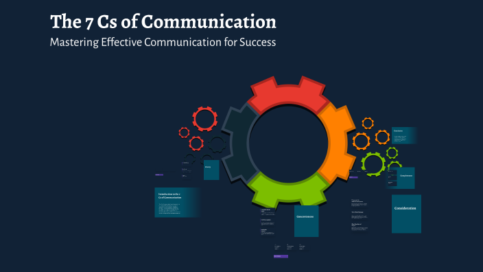 The 7 Cs of Communication by Ridaa Naeem on Prezi