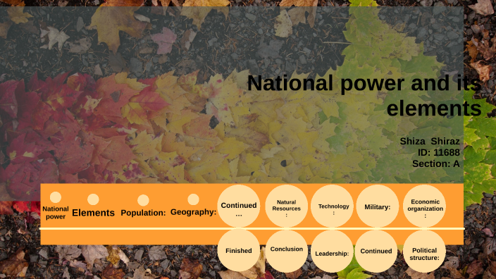 national-power-and-its-elements-by-presentation-site-on-prezi