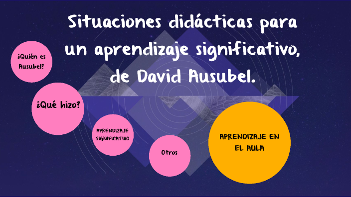 Características De Un Aprendizaje Significativo David Ausubel By Banelly Guillen Lopez On Prezi 6205