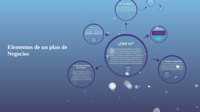 Elementos de un plan de negocio by Javier Millan on Prezi