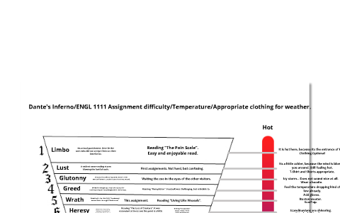 Dante's Inferno Is Hot As Hell 