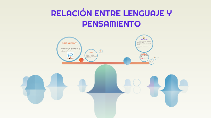 RELACI N ENTRE LENGUAJE Y PENSAMIENTO by on Prezi