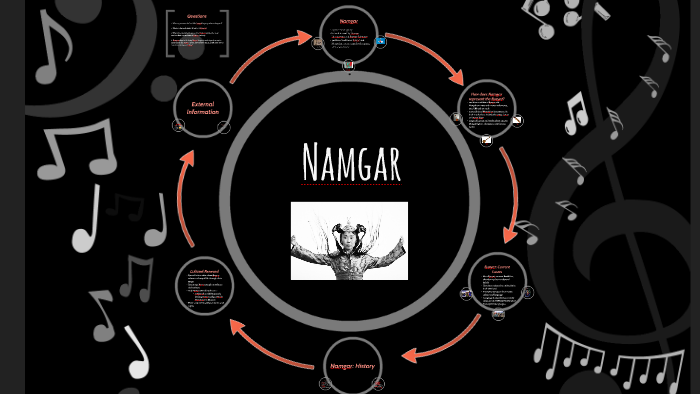 Namgar by Areeba Ahmad