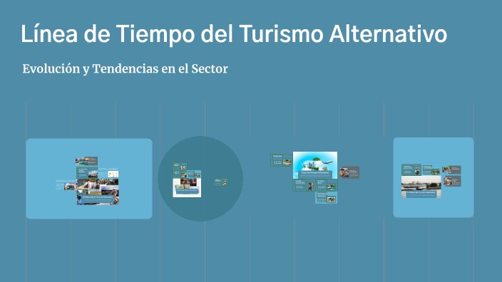 Línea de Tiempo del Turismo Alternativo by LEILANI ALVAREZ on Prezi