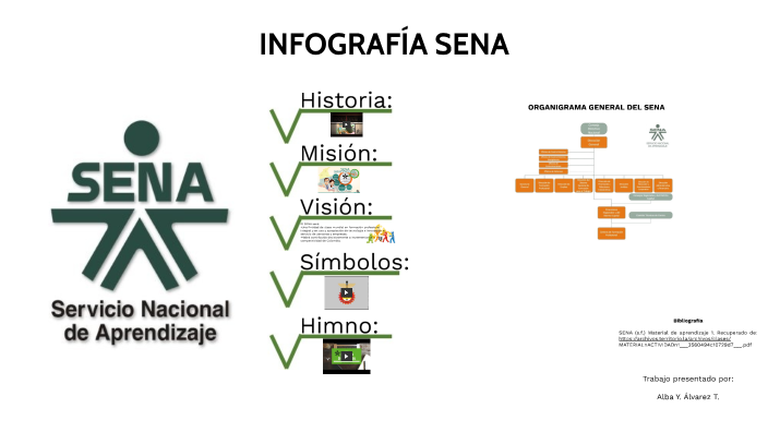 INFOGRAFÍA SENA By Alvarez Alvarez On Prezi