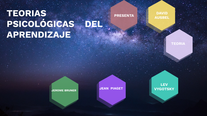 TEORIAS PSICOLOGICAS DEL APRENDIZAJE By ELENA MEJIA On Prezi