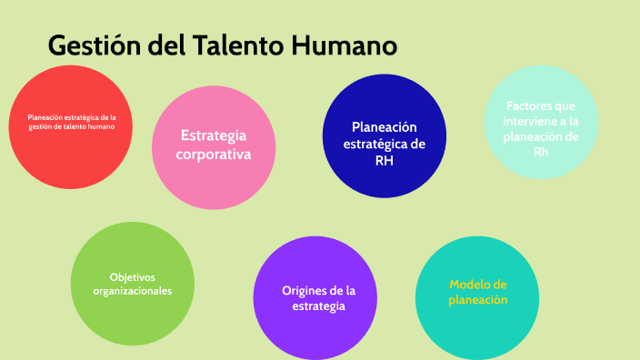 GESTIÓN DEL TALENTO HUMANO by Marta Roquel on Prezi