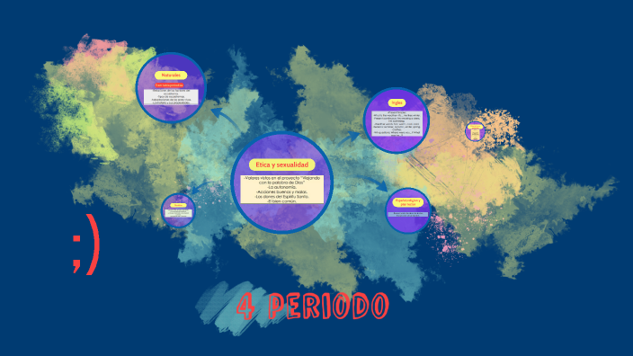 4 periodo by Dylan Ardila on Prezi