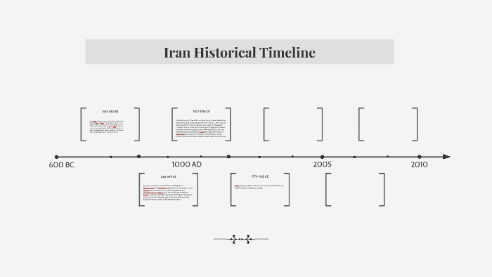 Iran Historical Timeline By Sean Florek On Prezi