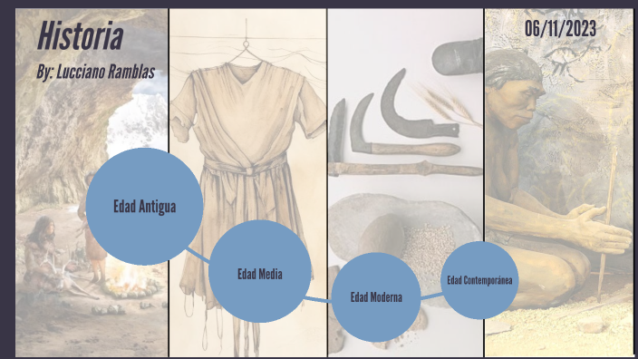 La evolución de la vestimenta a través de los siglos: Un reflejo de la  cultura y la sociedad - educahistoria