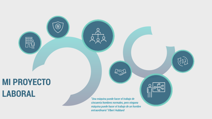 Mi Proyecto Gestión Humana by Shirley Gutierrez on Prezi