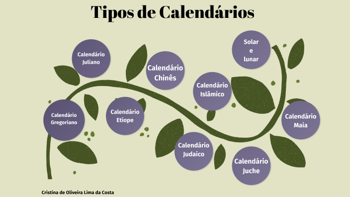 História do Calendário. O calendário juliano e o gregoriano