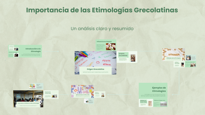 La importancia de las etimologías grecolatinas by fatima mex on Prezi
