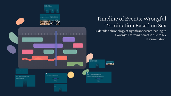 Timeline of Events: Wrongful Termination Based on Sex by on Prezi